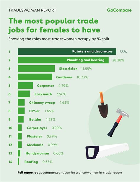 The BestPaying Jobs For Women In 2013 Wadsam