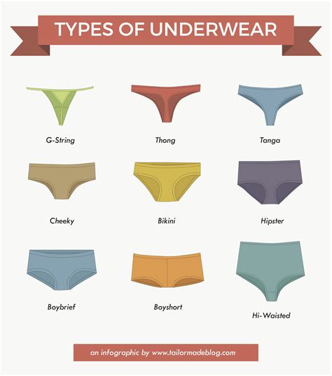 Women's Underwear Styles Chart