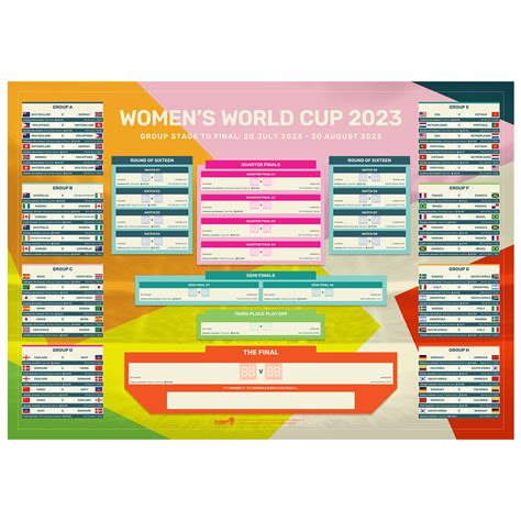 women's world cup 2023 uk times