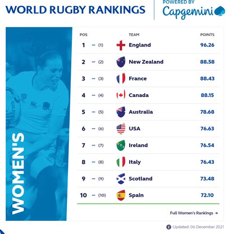 women's world cup rankings