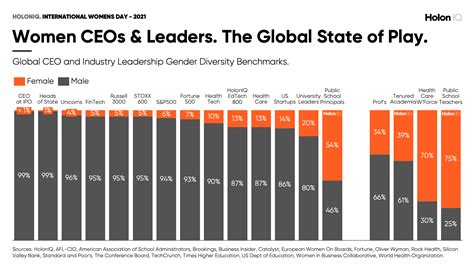 women in ceo roles