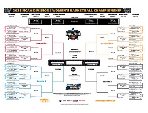 women march madness 2024 bracket results