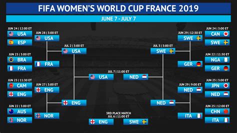 women world cup full matches