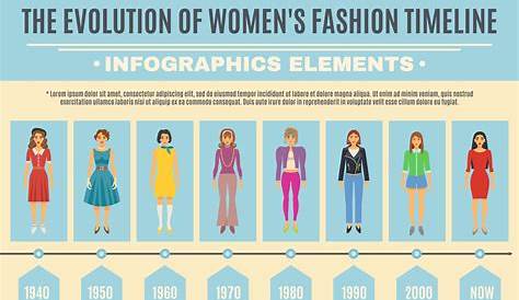 Womens Fashion Evolution
