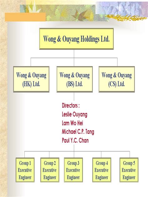 wong ouyang building services ltd