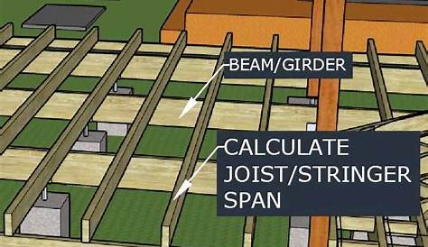 Wood Floor Joist Calculator How To Size s Easily Explained With Examples