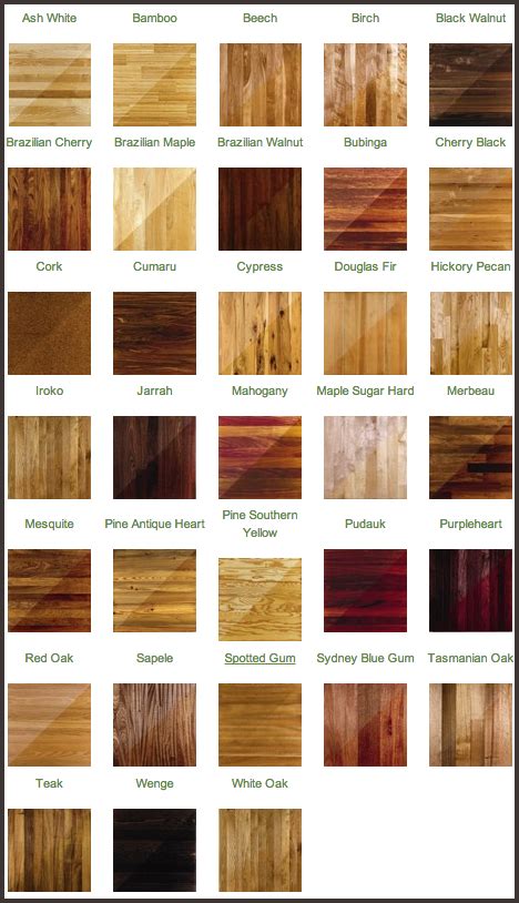Hardwood Flooring Types Which One is Right For Your Home? » Residence