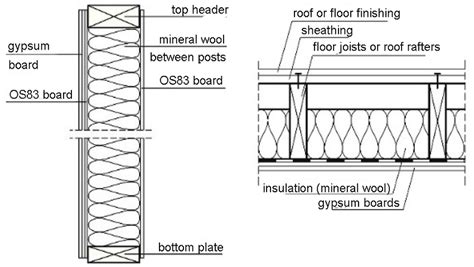 Wood Floor Cross Section