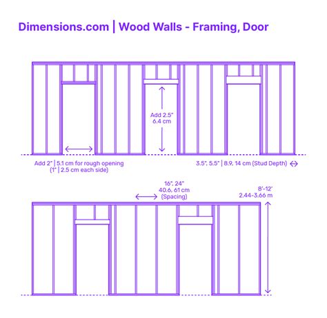 Wood Framing Size