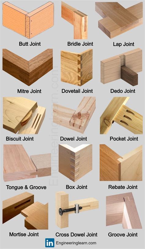 Wood Joint Methods