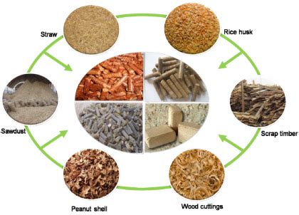 Wood Pellets Uses