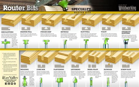 Wood Router Bit Types