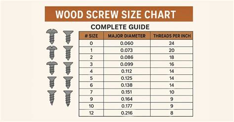 Wood Screw Thread Size Chart