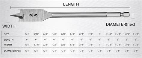 Wood Spade Bit Sizes