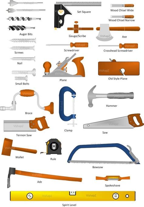 Wood Tools List