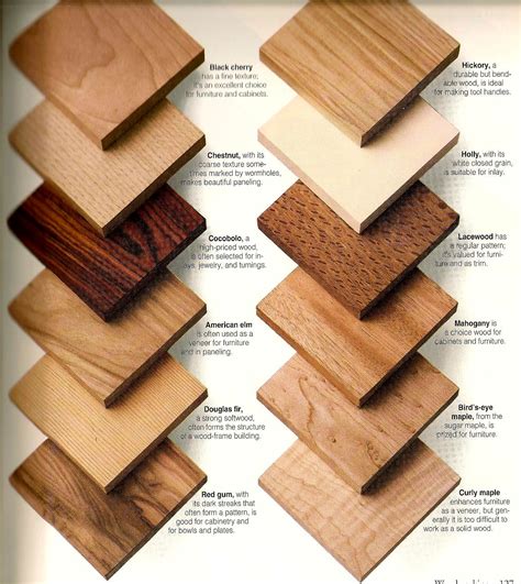 Wood Used Examples