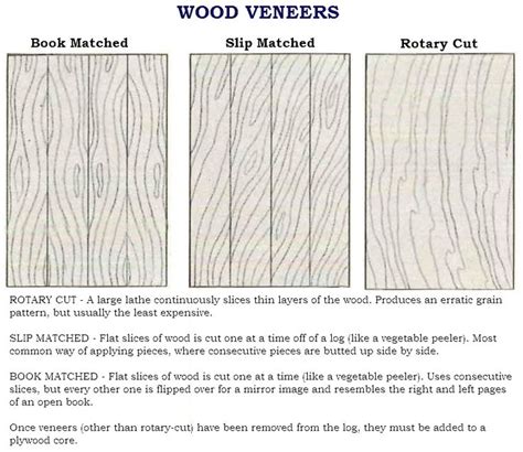 wood veneer cut to size