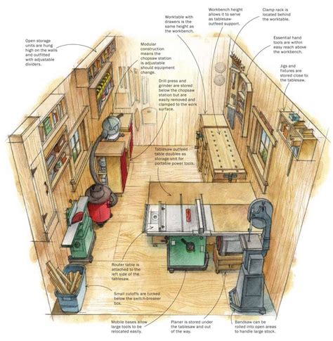 Wood Workshop Design Plans