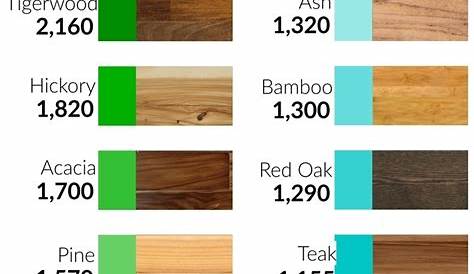 11 Awesome Hardwood Floor Cost Per Sq Foot Unique Flooring Ideas