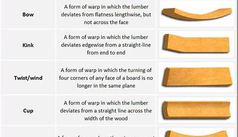 Wooden Plank Meaning In Malayalam Of Wood