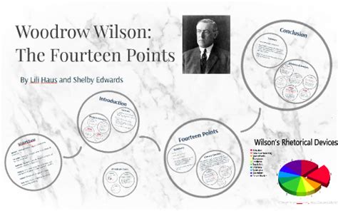 Woodrow Wilson Values