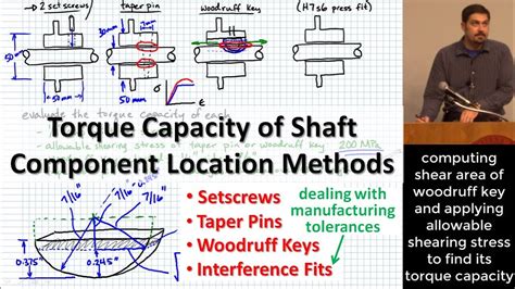 Woodruff Key Torque Capacity