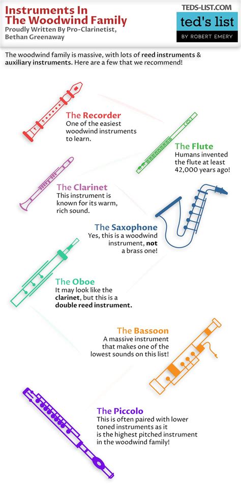 Woodwind Instruments Name