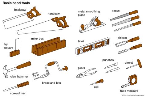 Woodwork Hand Tools In Basic Technology
