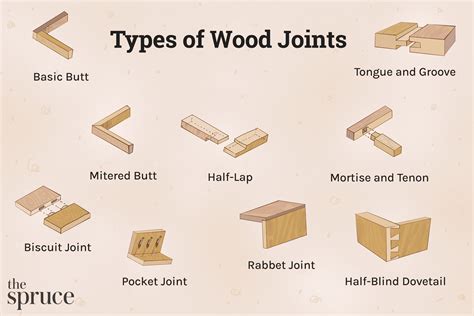 14 Types of Wood Joints And Their Uses (Illustrated)