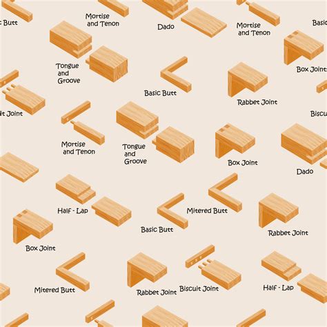 5 Types Of Wood Joints Spesial 5