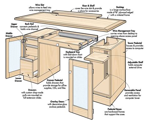 Computer Desk Woodworking basics, Woodworking wood, Woodworking
