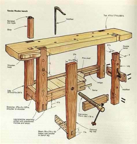ShakerStyle Workbench Woodworking Project Woodsmith Plans