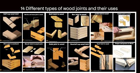 Woodworking Joint Uses
