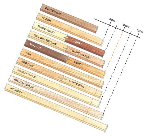 Woodworking Shelf Size