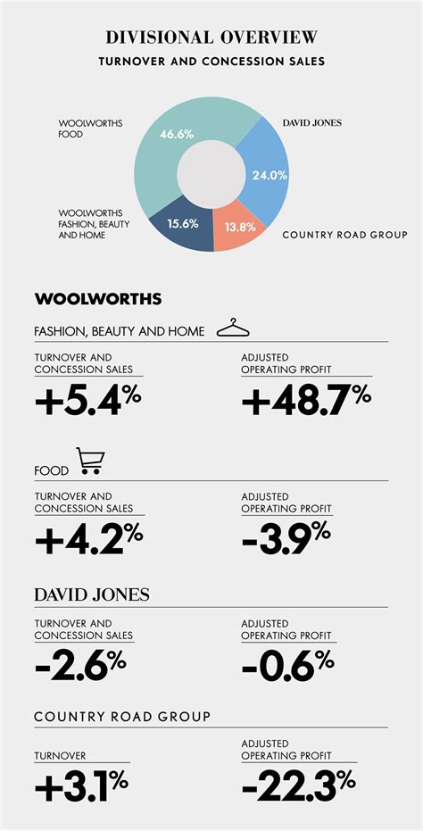 woolworths annual financial statements