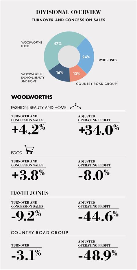 woolworths financial report 2020