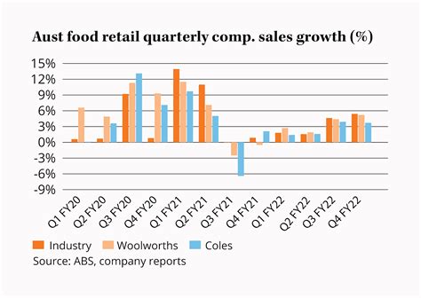 woolworths group annual report 2022
