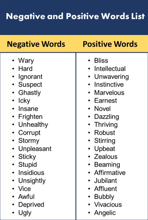 word for change in a negative way