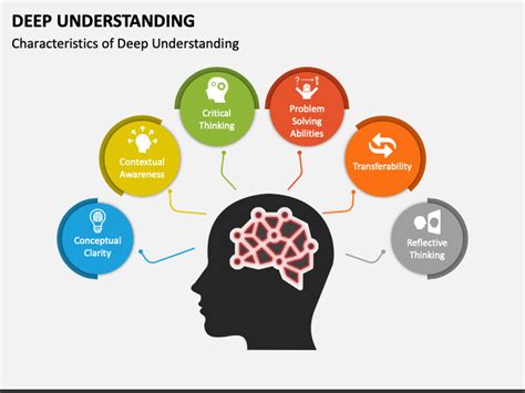 word for having a deep understanding of something