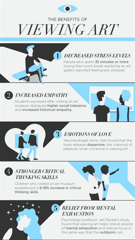 Word For Viewing Art