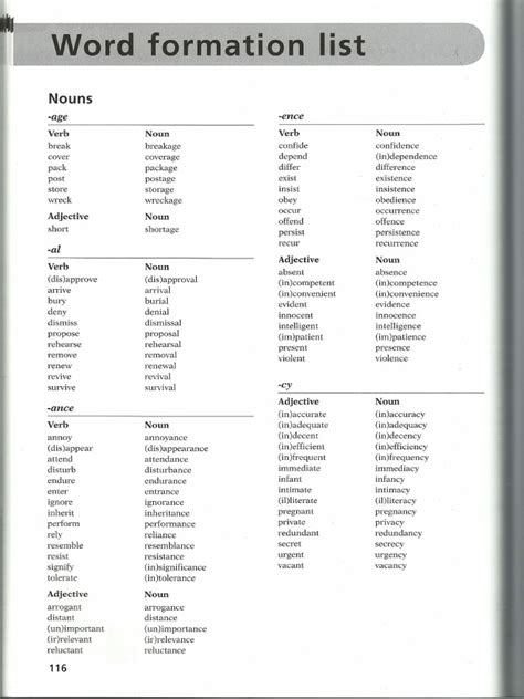 word formation examples list pdf