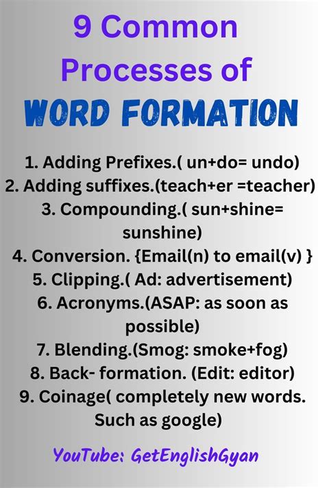 word formation processes with examples pdf