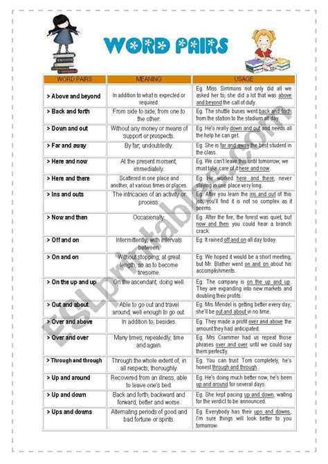 Word Pair List Ap Computer Science