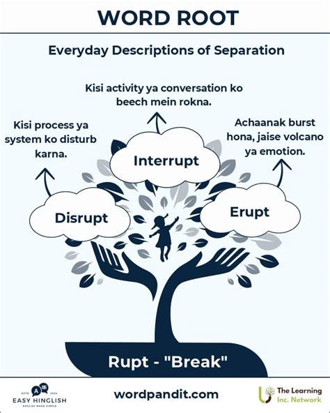 Rupt Word Root Meaning Explained