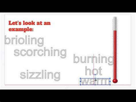 Word Thermometer Examples