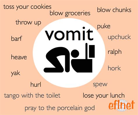 5 Ways Stop Word Vomit