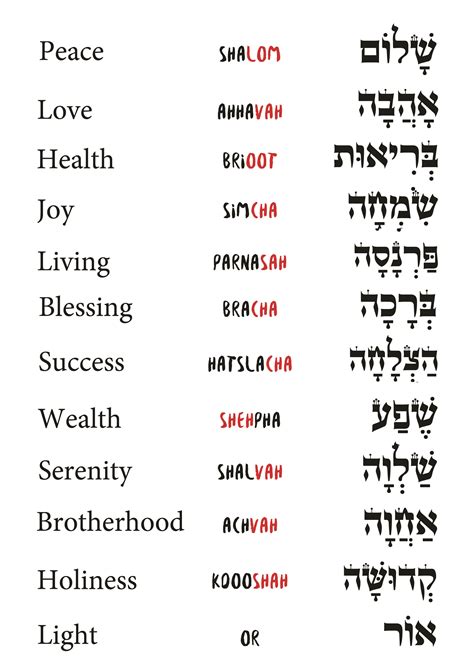 word wall some common hebrew blessing words