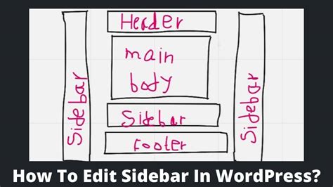 Wordpress Edit Sidebar Php
