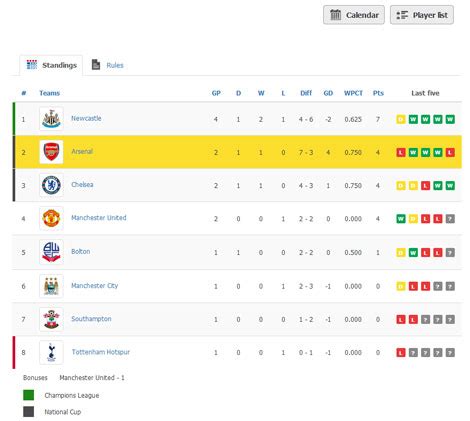 wordpress tournament bracket plugin