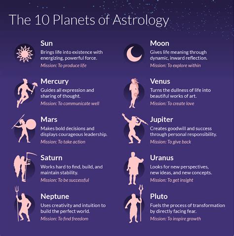 17 Best images about ZODIAC SIGNS on Pinterest Zodiac society